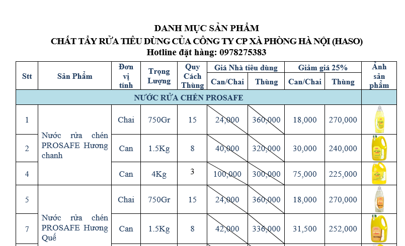 CÔNG ĐOÀN ĐƯỜNG SẮT VIỆT NAM TRIỂN KHAI CHƯƠNG TRÌNH PHÚC LỢI CHO ĐOÀN VIÊN, NGƯỜI LAO ĐỘNG